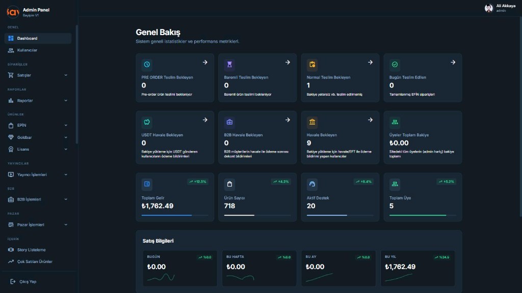 Admin dashboard